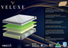 Veluxe Comfort Mattress- QUEEN | Slumbercare